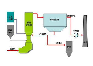 樂山干法脫氟公司 誠信互利，攜手智工天匠共筑環保未來